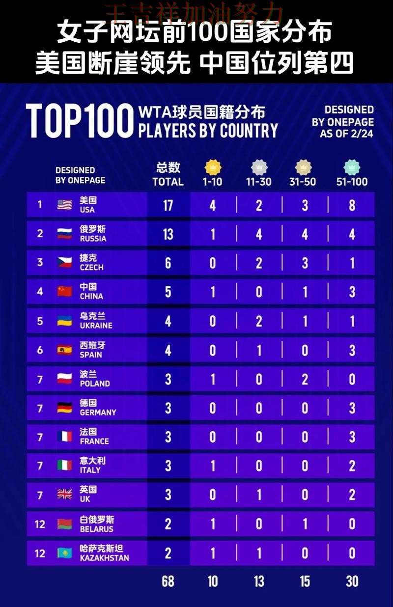 WTA巡回赛积分榜解读：苏炳添表现抢眼 成为本轮最大看点